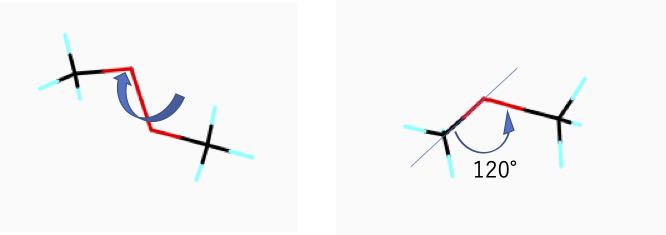 分子模型の回転