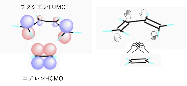 Diels-Alder(ディールス・アルダー）反応　軌道の重なり