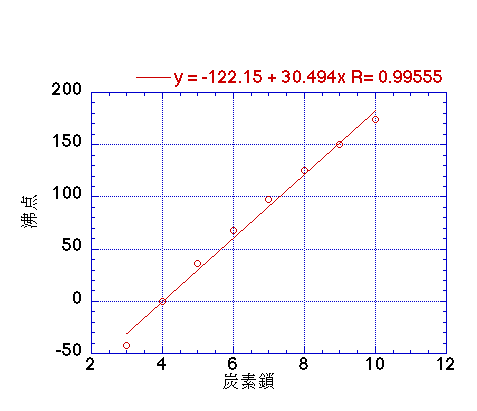 BP-estimation