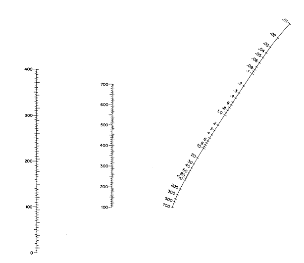 Boiling Point Pressure Chart