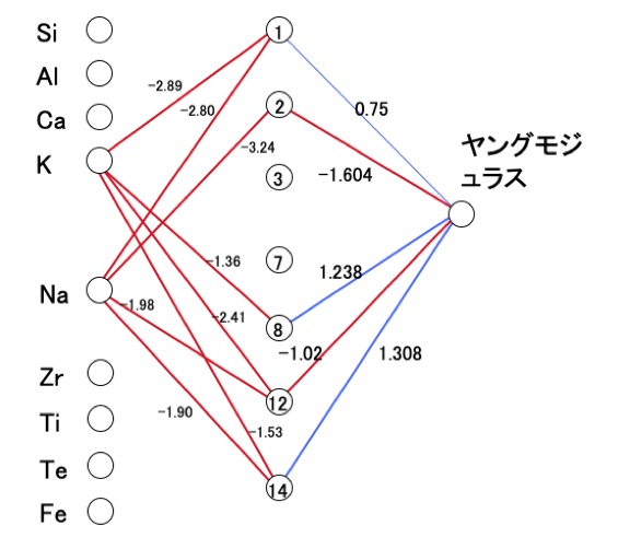 混合アルカリ効果