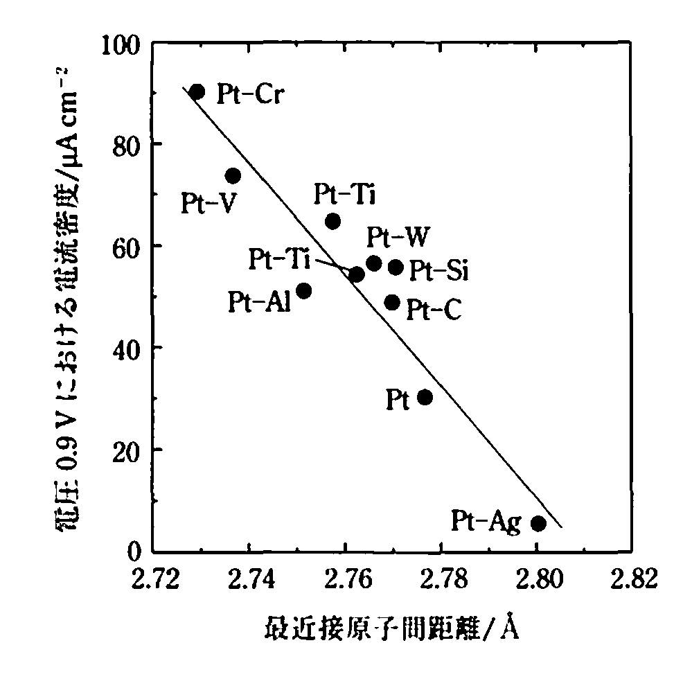 fuel cell metal alloy