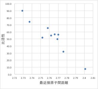 digitize chart