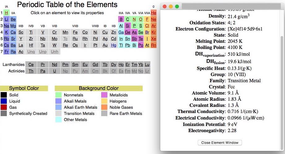 Peroodic Table