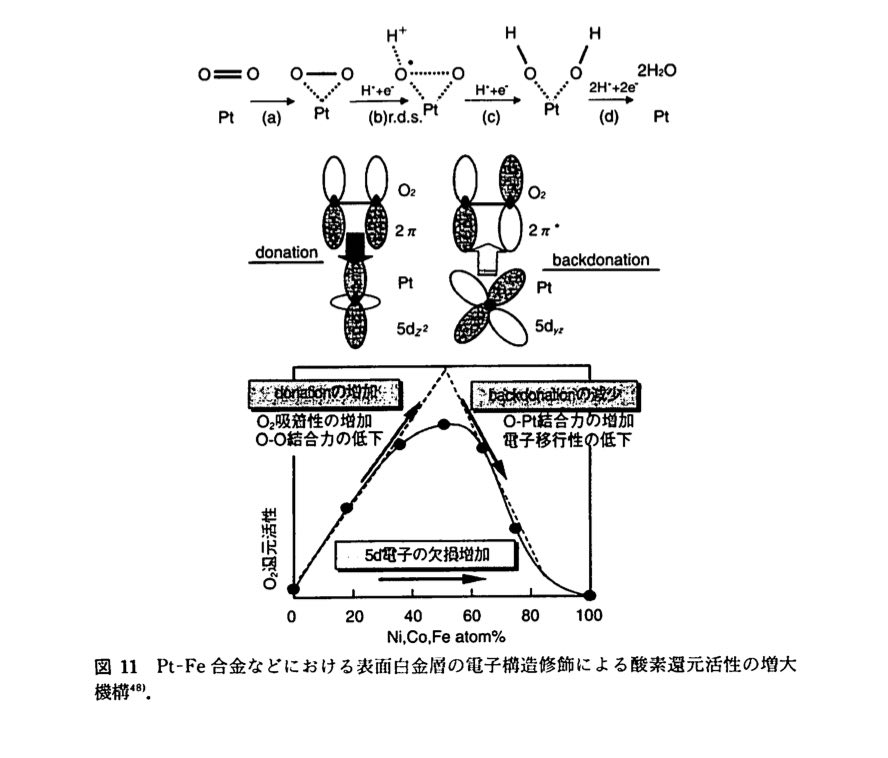 Mechanizm of reaction