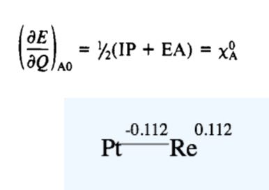 Charge equibration