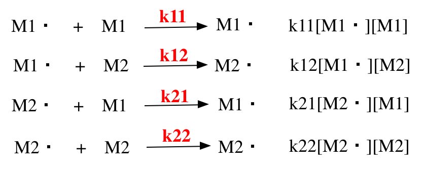 Propagation of polymer