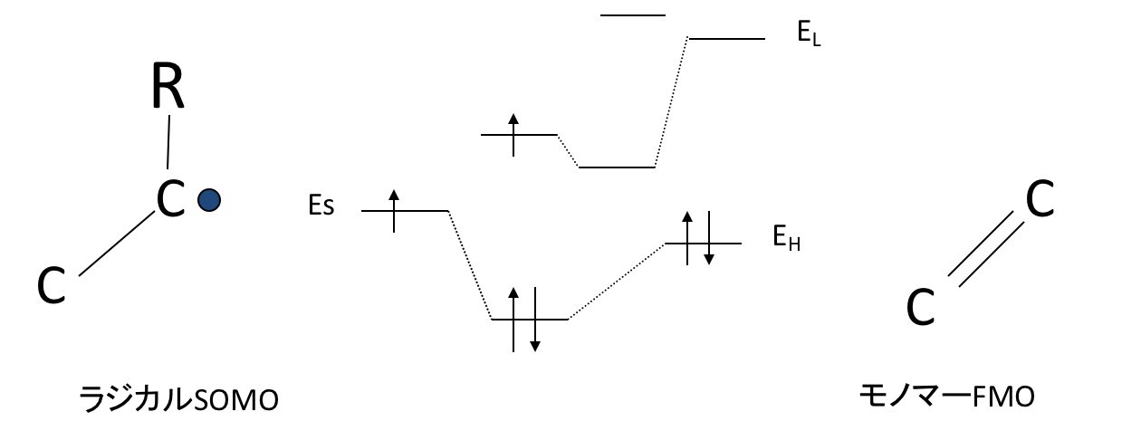 monomer-e