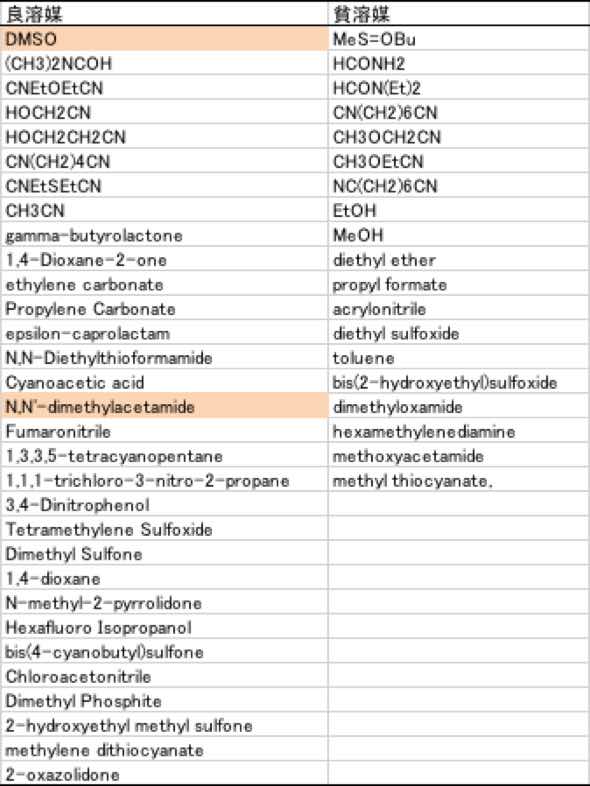 PET Solubility Parameter