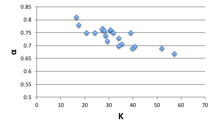 PET Solubility Parameter