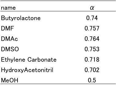 PET Solubility Parameter