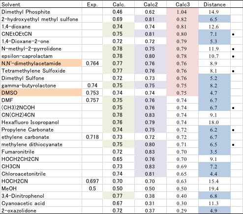 PET Solubility Parameter