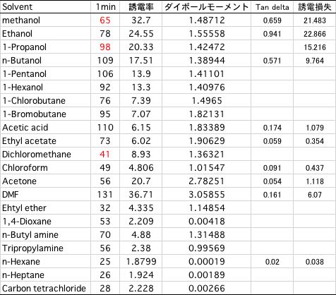 PET Solubility Parameter