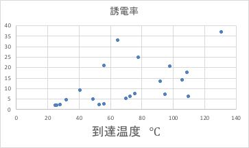 PET Solubility Parameter