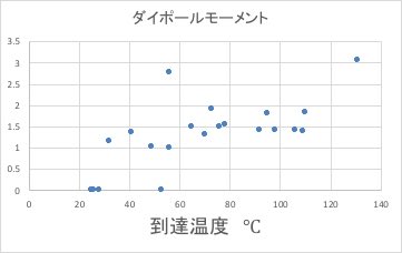 PET Solubility Parameter