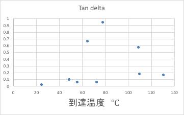 PET Solubility Parameter