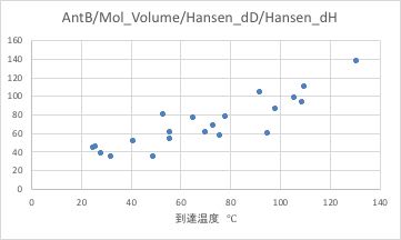 PET Solubility Parameter