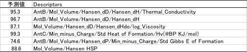 PET Solubility Parameter