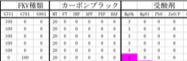 polymer Table