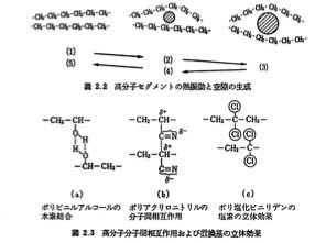 polymer image