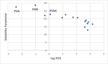 polymer image