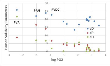 polymer image