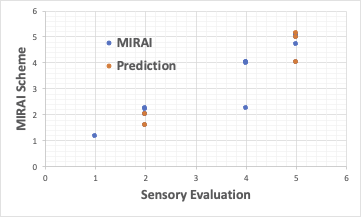 MIRAI-Run