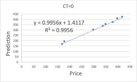 JoBack BP Estimation