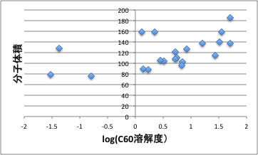 C60-MVol