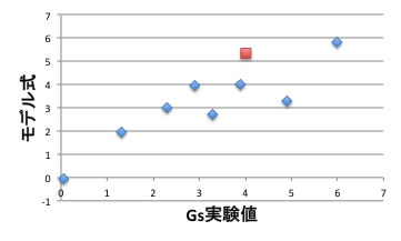 PVdF7