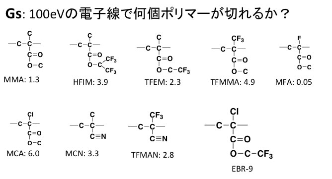 PVdF7