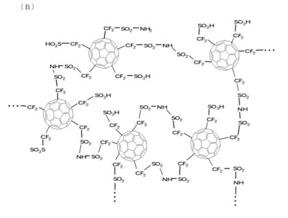 Sony C60 Fuel cell Patent