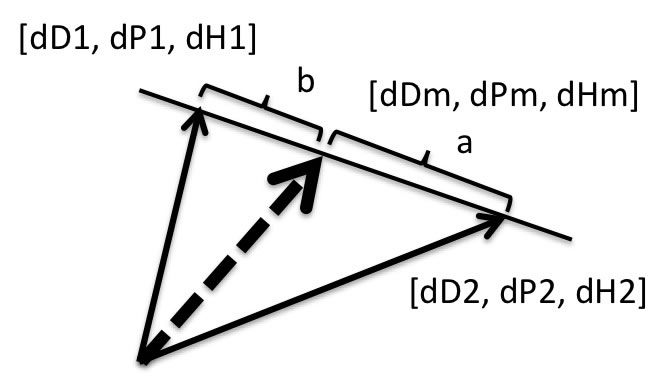 PolyPhOH