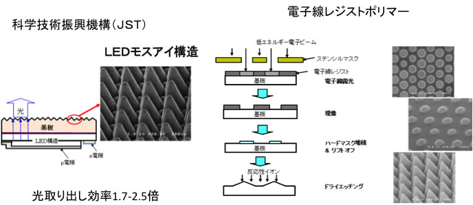 PVdF7