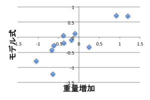 PVdF7