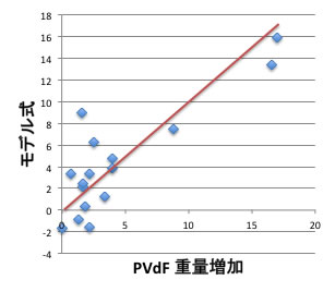 PVdF7