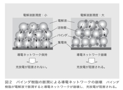 PVdF7