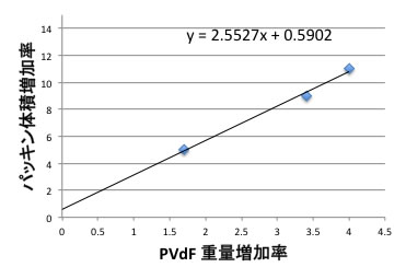 PVdF7