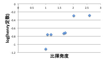 Butadiene extraction distilation