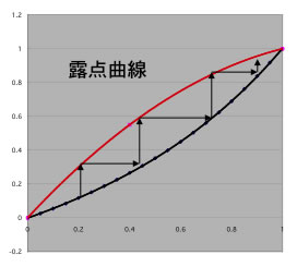 VLE-Chart
