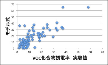 Dielectric Constant