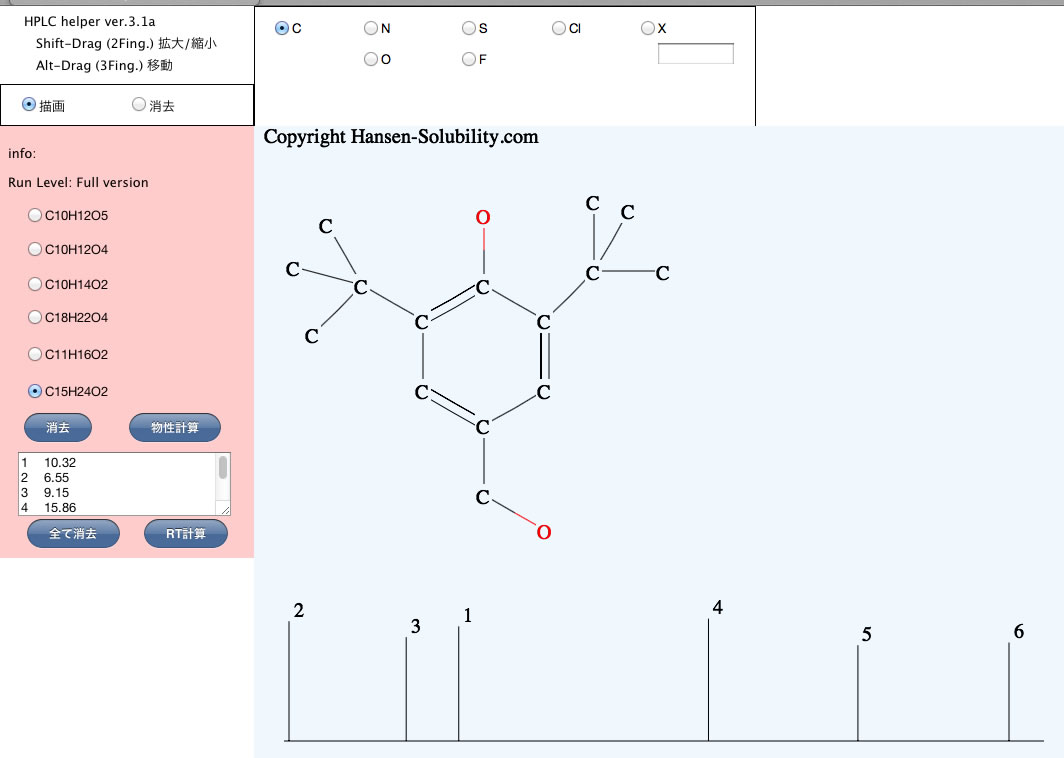 酸化防止剤のHPLC