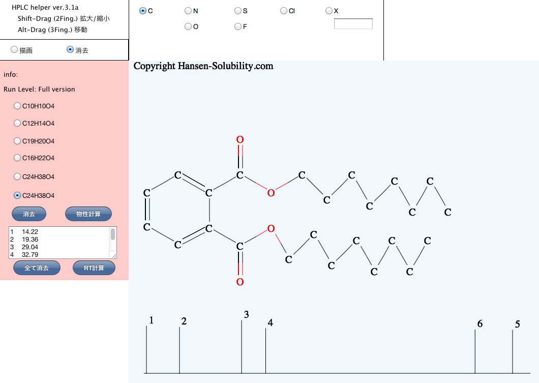 可塑剤のHPLC