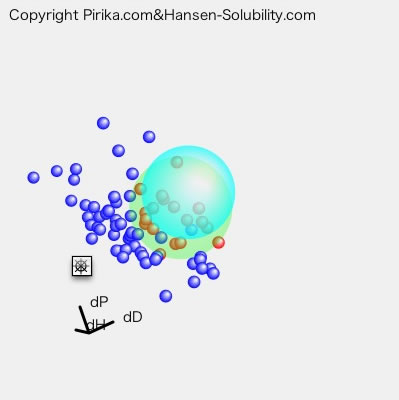 Hansen溶解球表示用データ作成ソフト