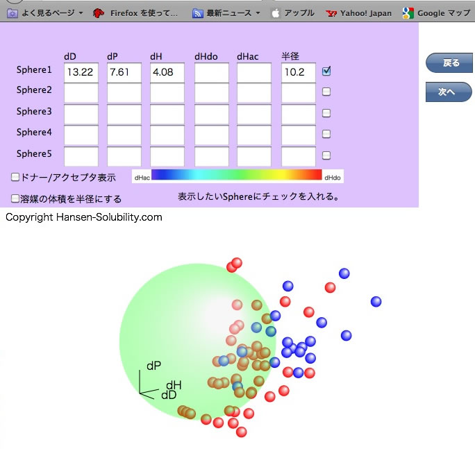 Hansen溶解球表示用データ作成ソフト