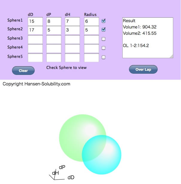 Sphere Overlap calculator 