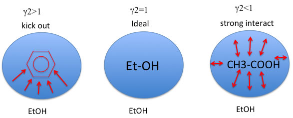 VLE Calculator 