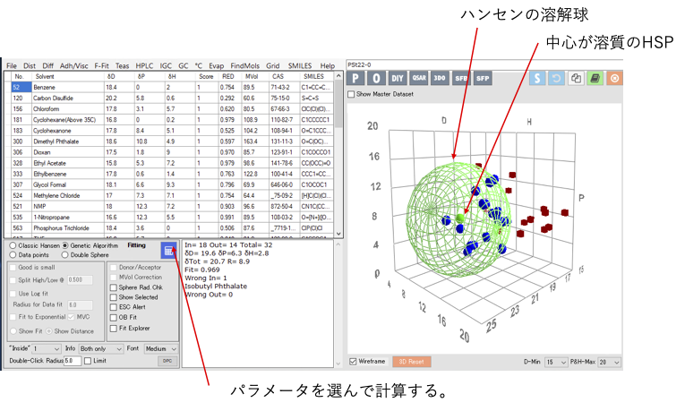 CPStの溶解球