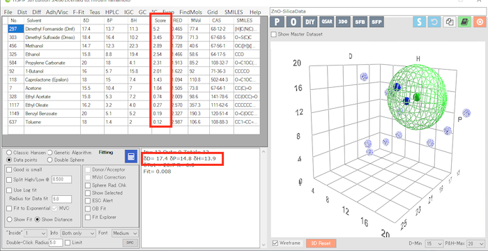 Sphere Dataを計算