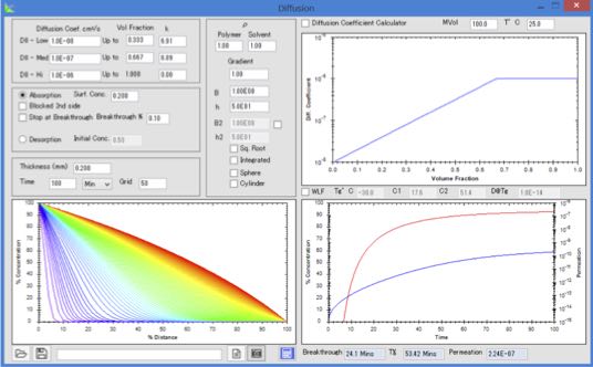 Sphere program